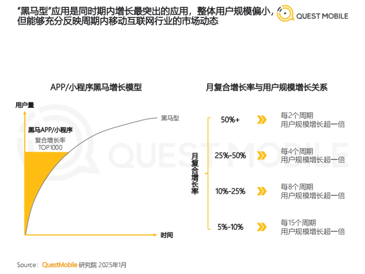 2024年中国移动互联网“黑马应用”盘点_第8页