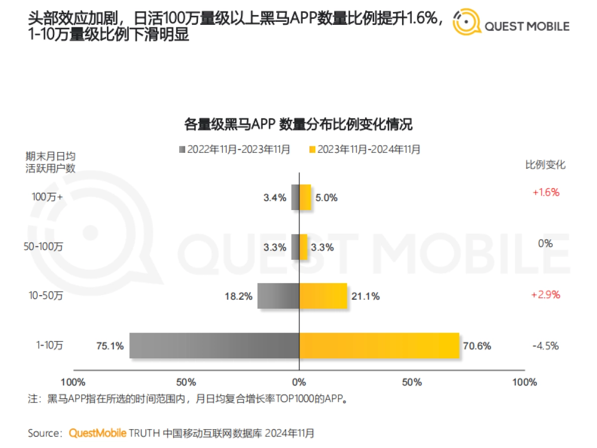 2024年中国移动互联网“黑马应用”盘点_第9页