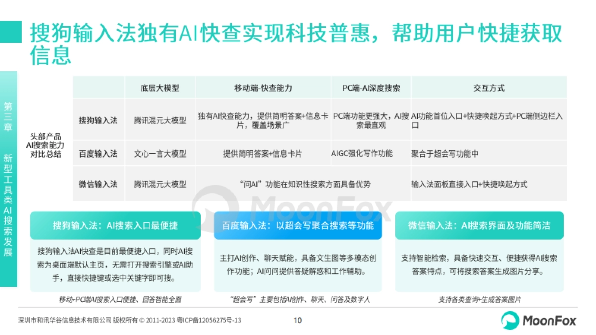 2024年中国AI搜索行业发展报告_第10页