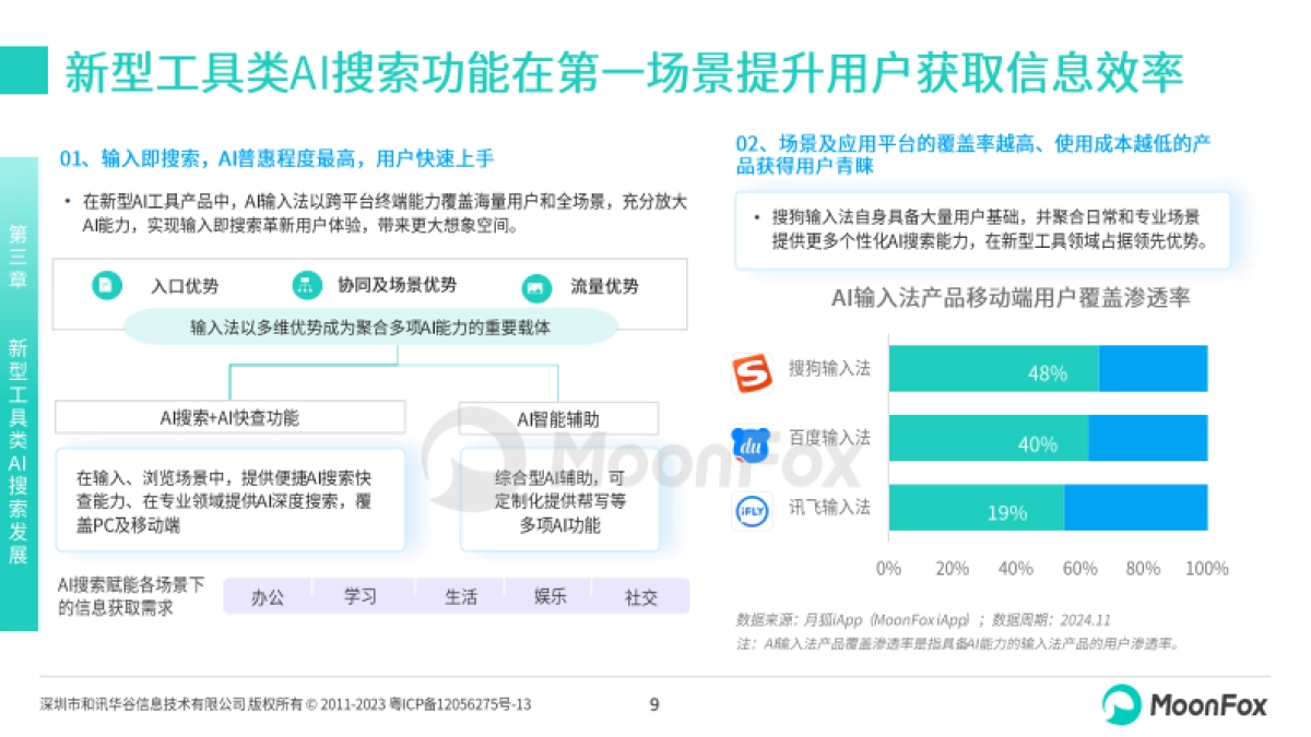 2024年中国AI搜索行业发展报告_第9页