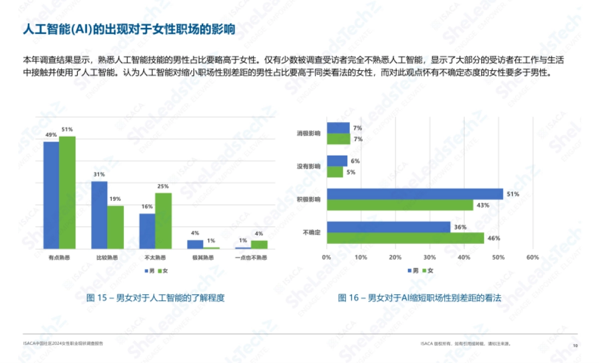2024女性职业现状调查报告_第10页
