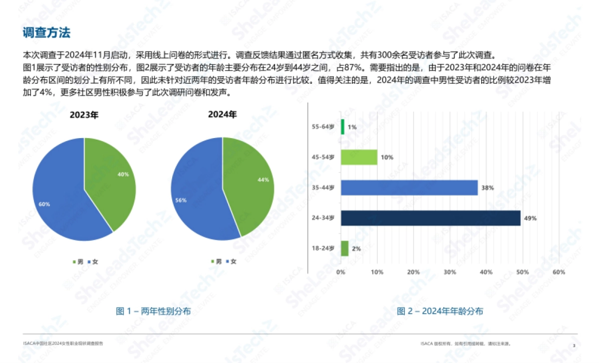 2024女性职业现状调查报告_第3页