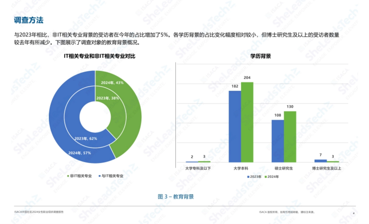 2024女性职业现状调查报告_第4页