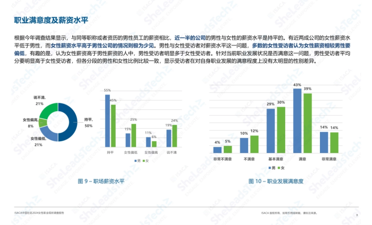 2024女性职业现状调查报告_第7页