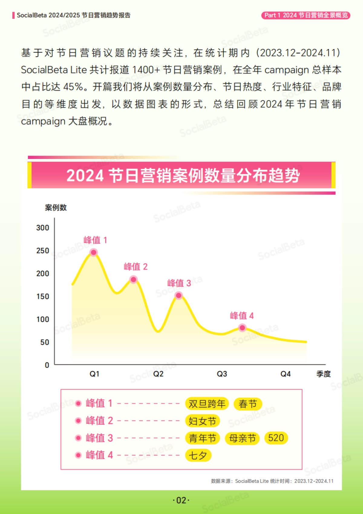 2025节日营销趋势报告_第5页