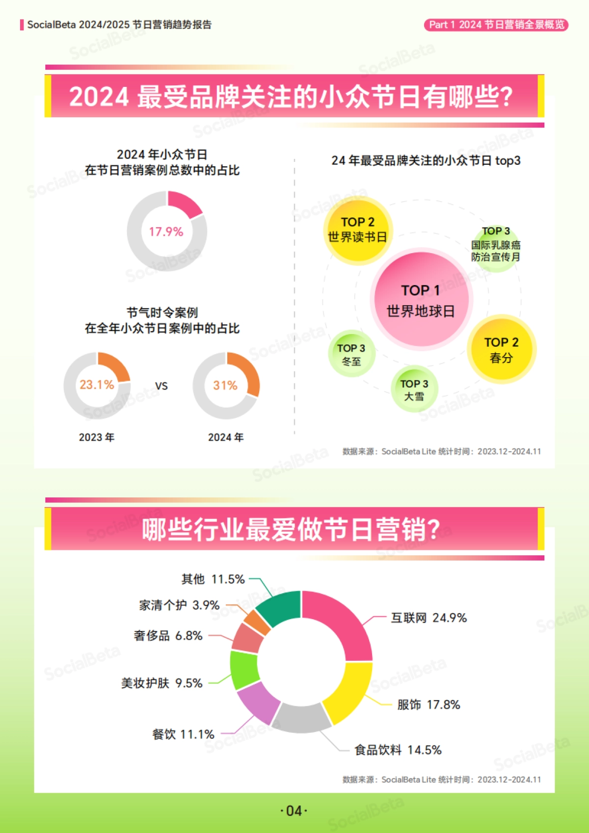 2025节日营销趋势报告_第7页