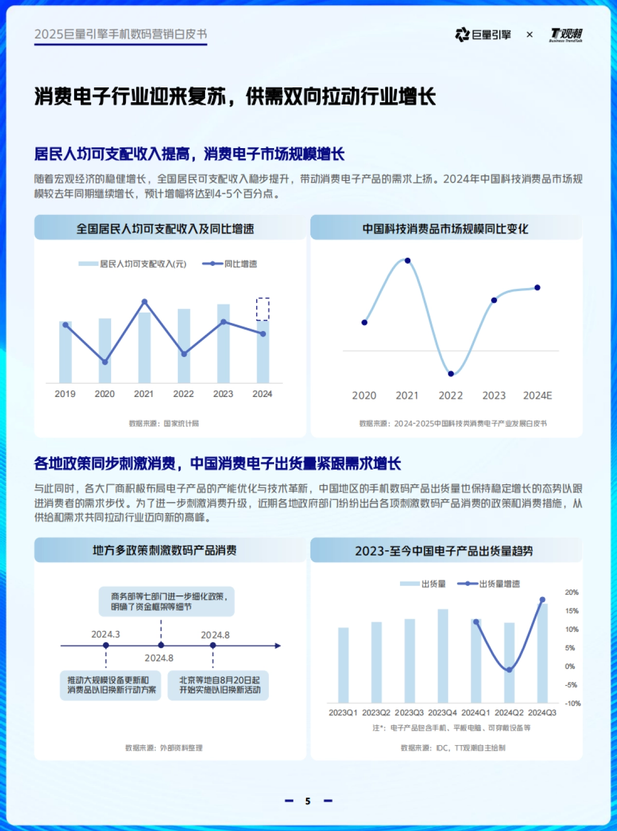 2025巨量引擎手机数码营销白皮书_第5页