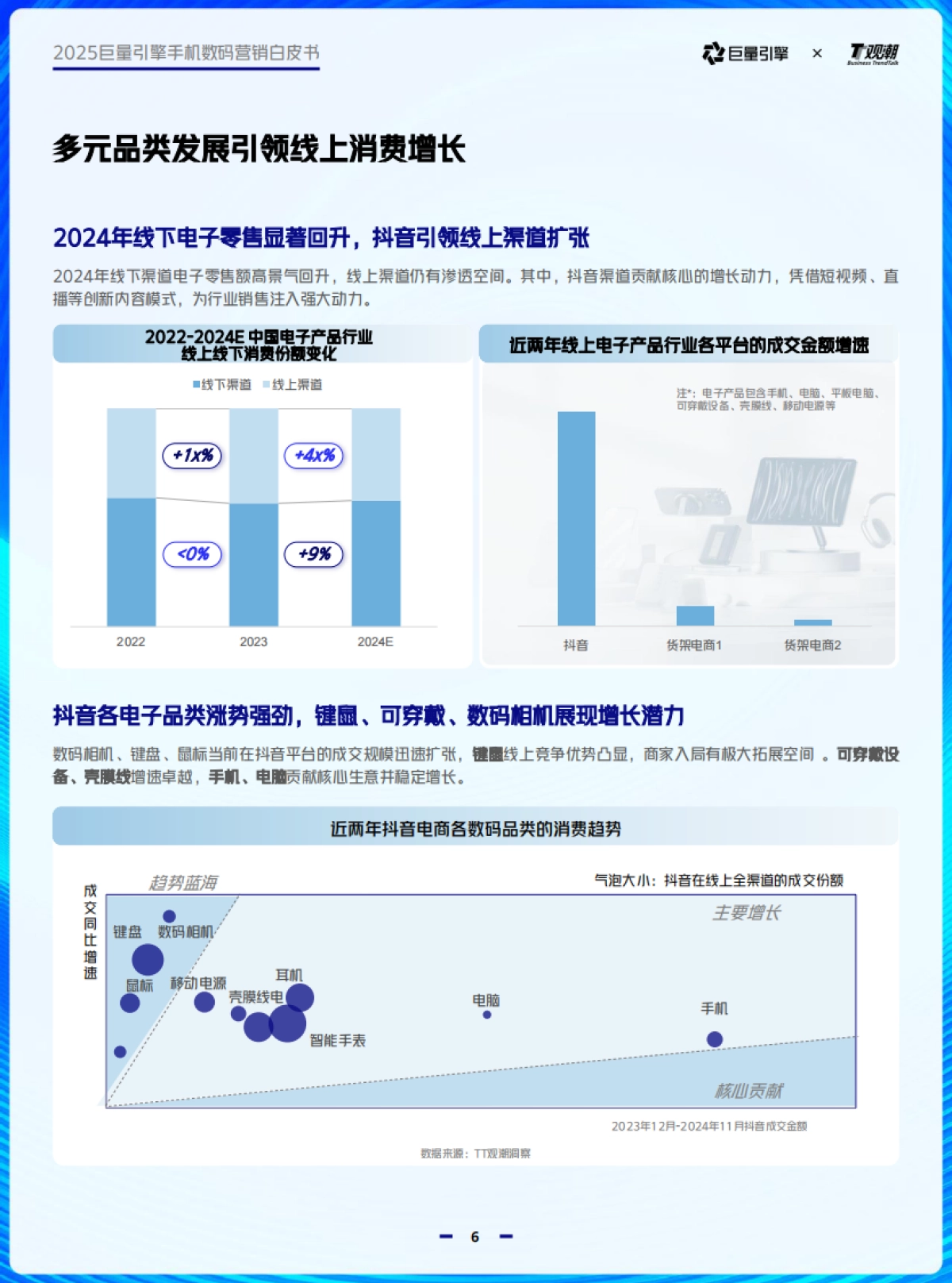 2025巨量引擎手机数码营销白皮书_第6页