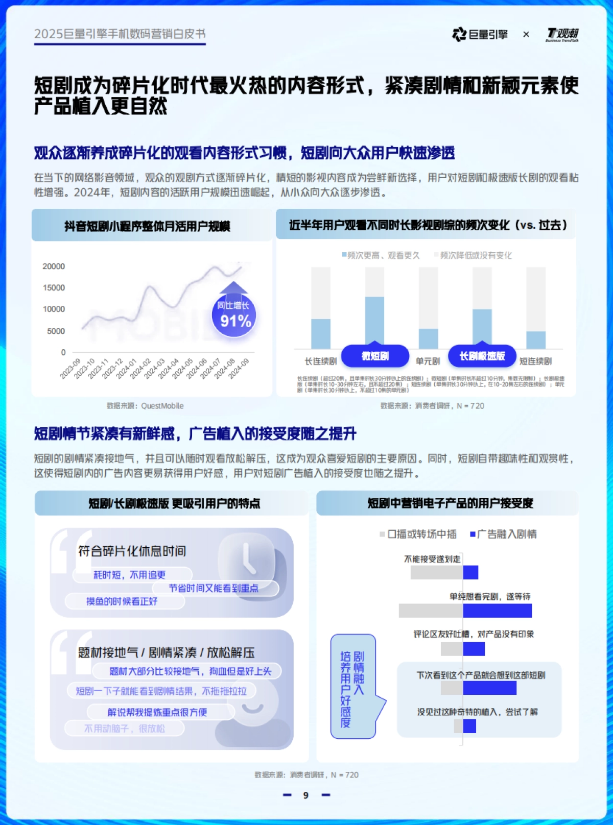 2025巨量引擎手机数码营销白皮书_第9页