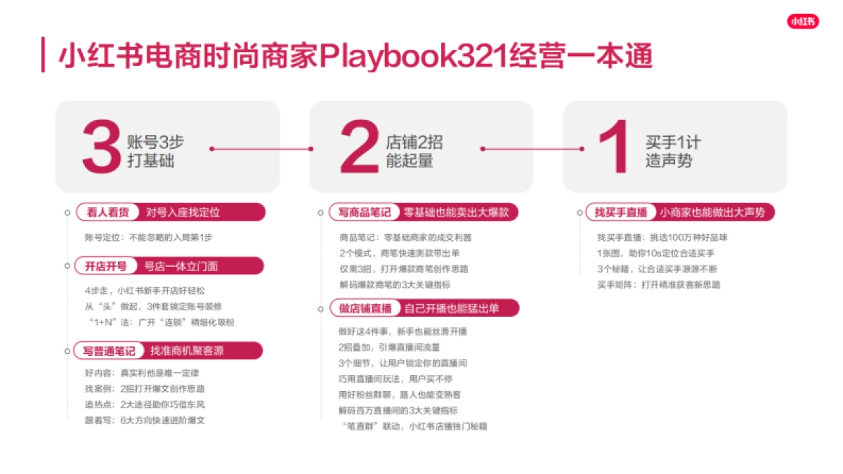 2025小红书电商时尚商家playbook+321经营一本通_第2页