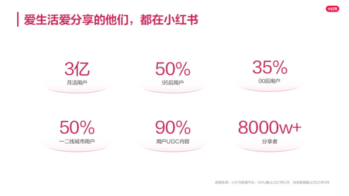 2025小红书电商时尚商家playbook+321经营一本通_第4页