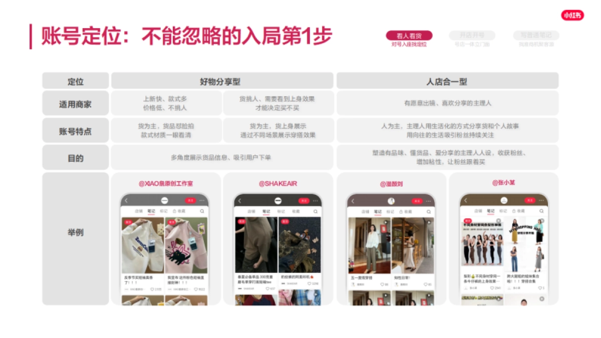 2025小红书电商时尚商家playbook+321经营一本通_第9页
