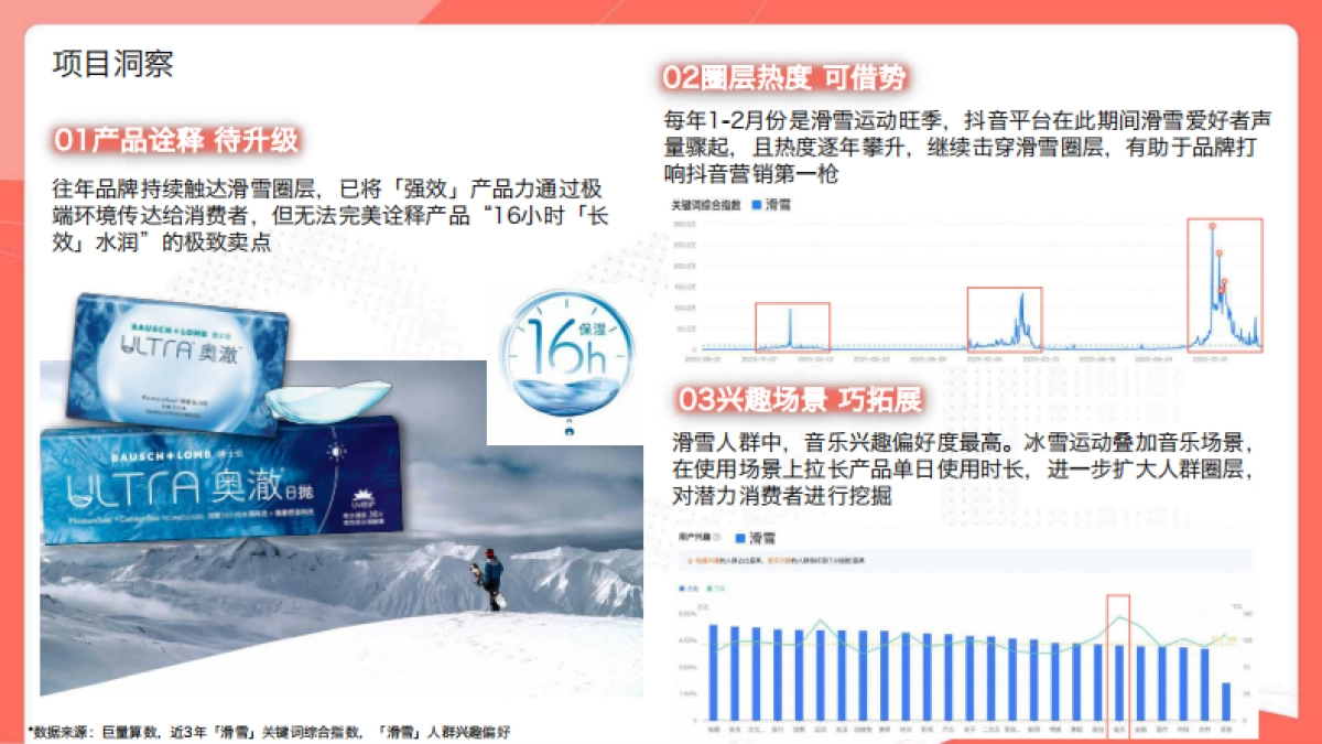 博士伦抖音品牌营销_第10页