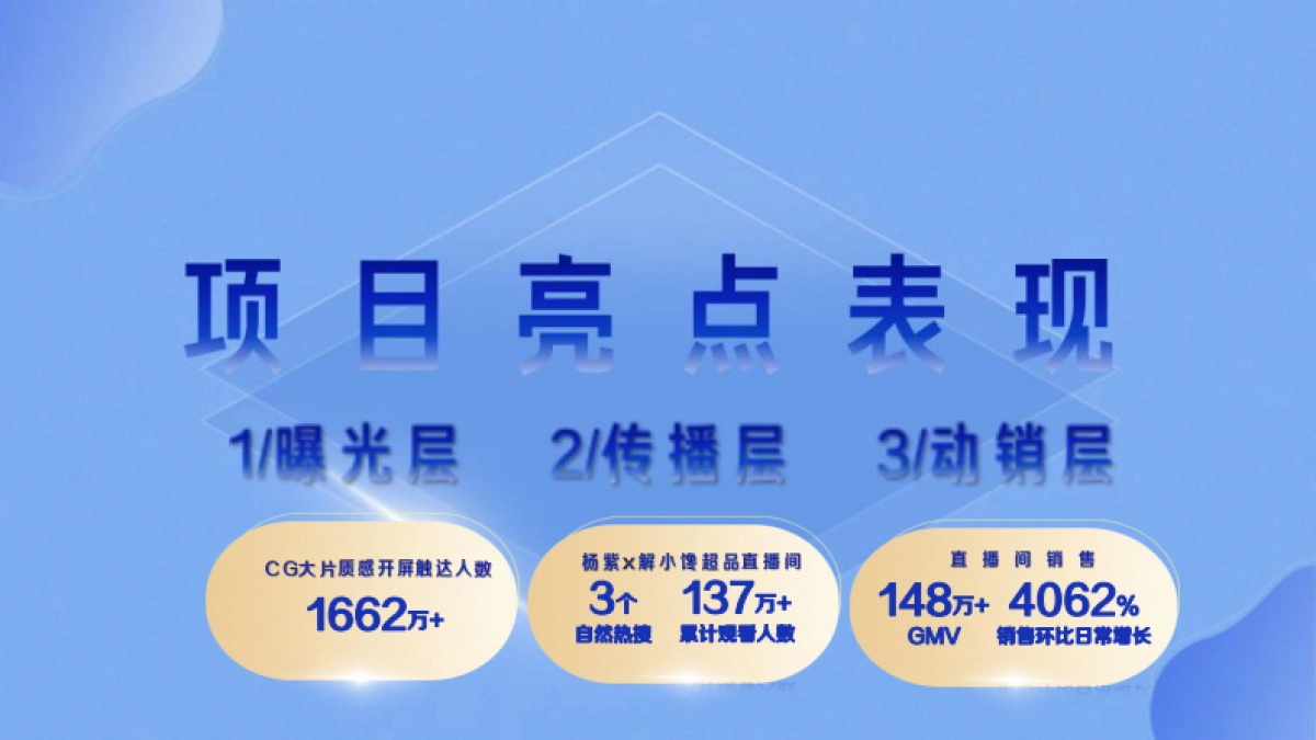 纯甄馋酸奶包装上市复盘_第5页