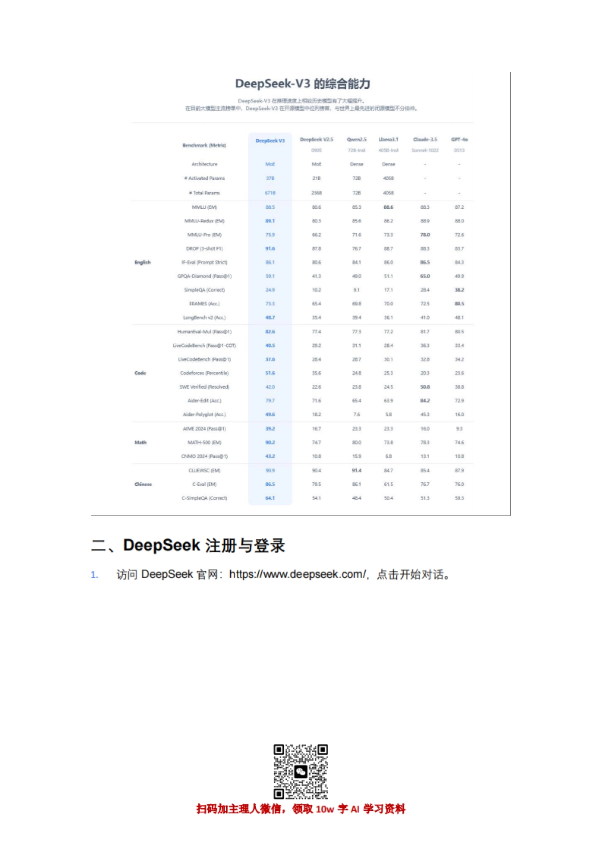 Deepseek V3从零基础到精通学习手册_第2页