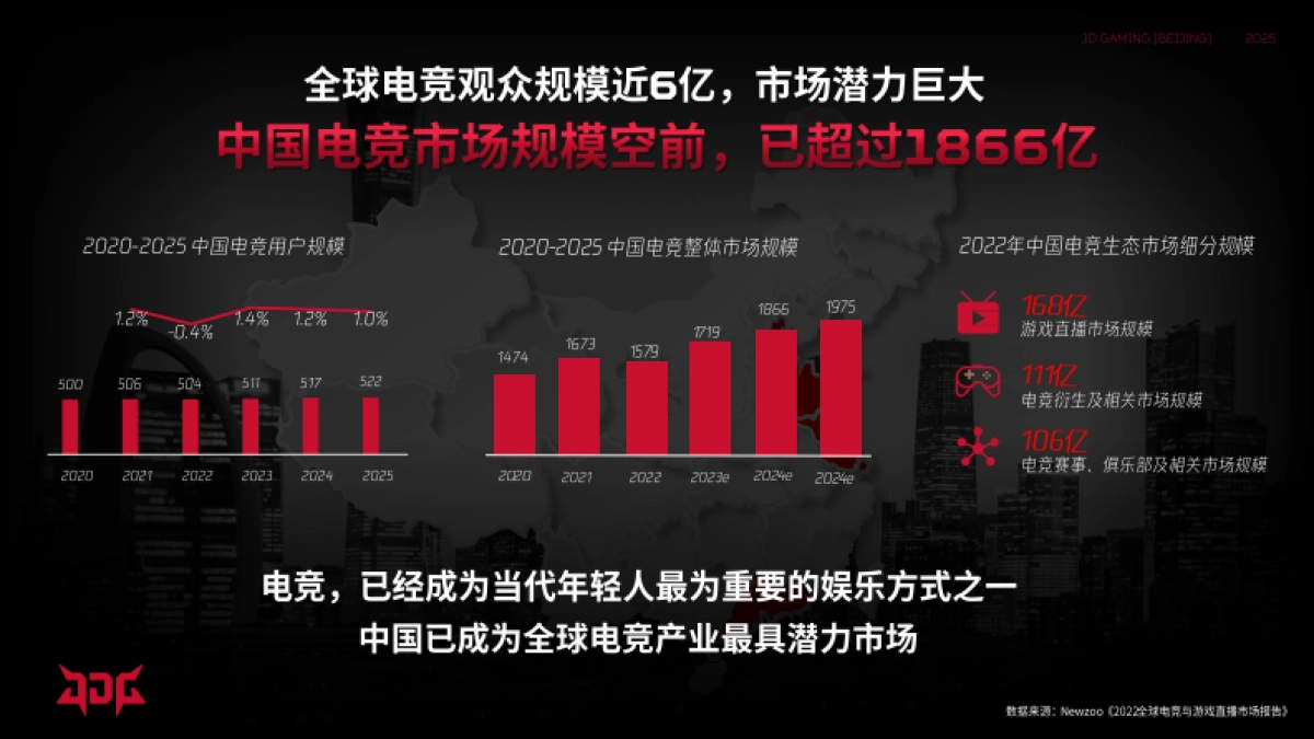 JDG英雄联盟分部2025年度战队合作招-商方案_第2页