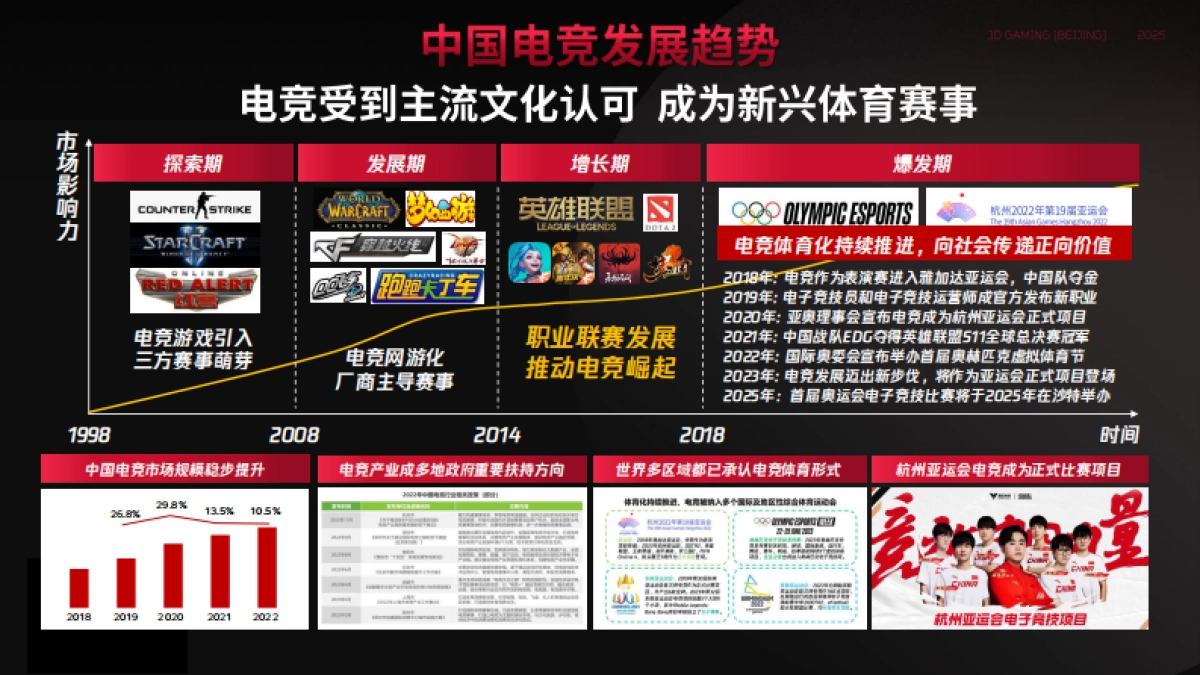 JDG英雄联盟分部2025年度战队合作招-商方案_第5页