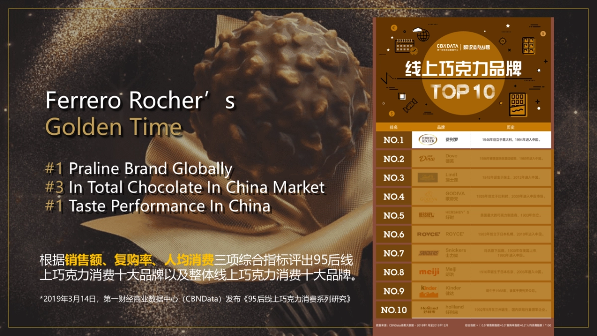 费列罗超品日【193个月亮】_第2页