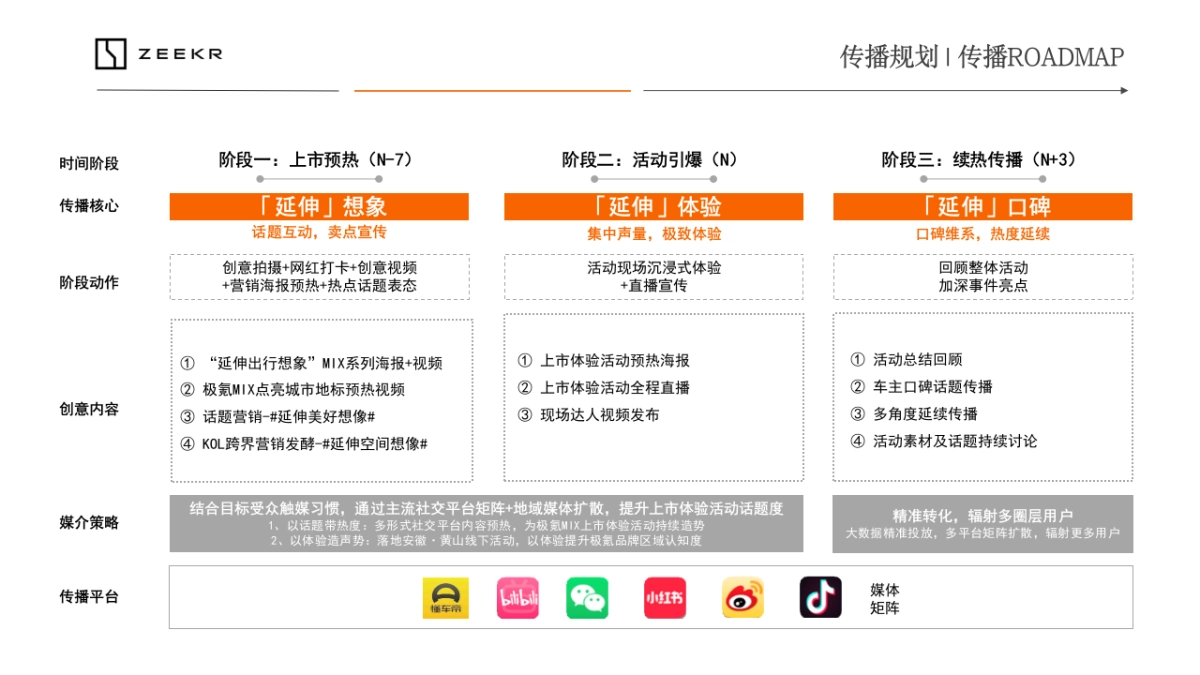 年度规划roadmap模板_第10页