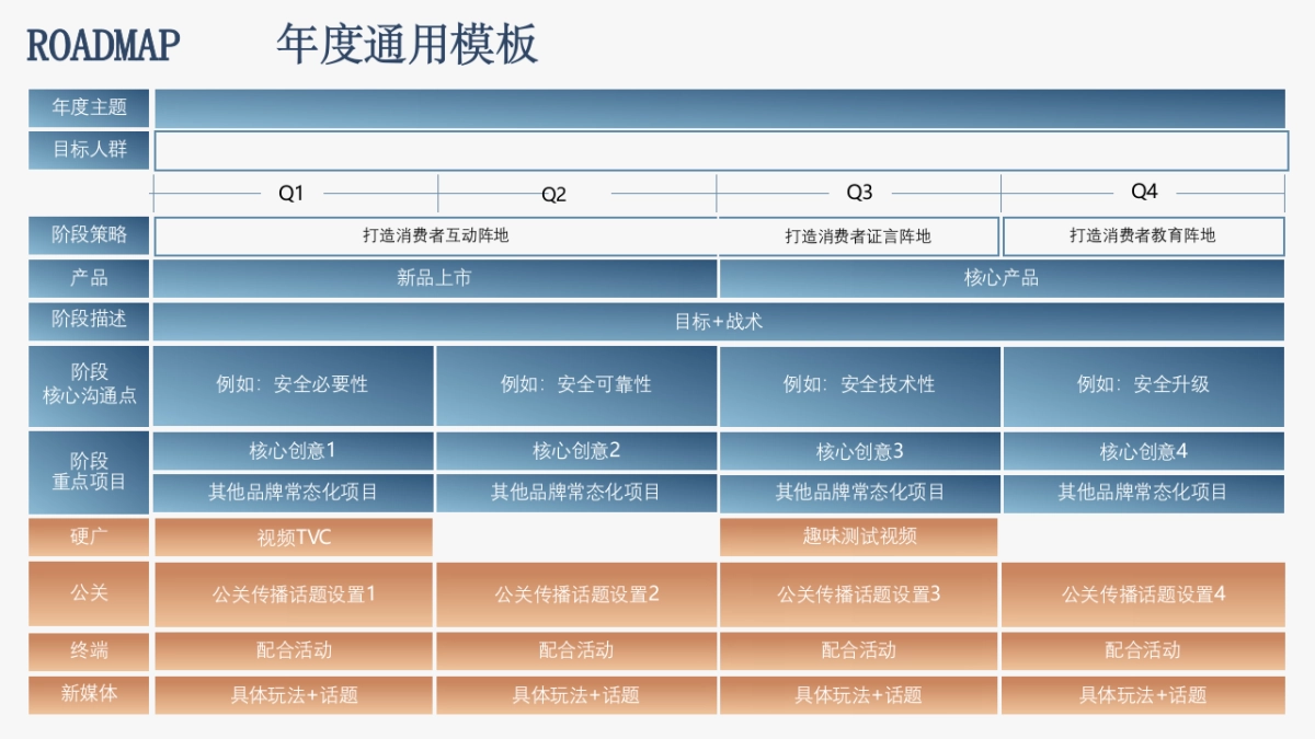 年度规划roadmap模板_第2页