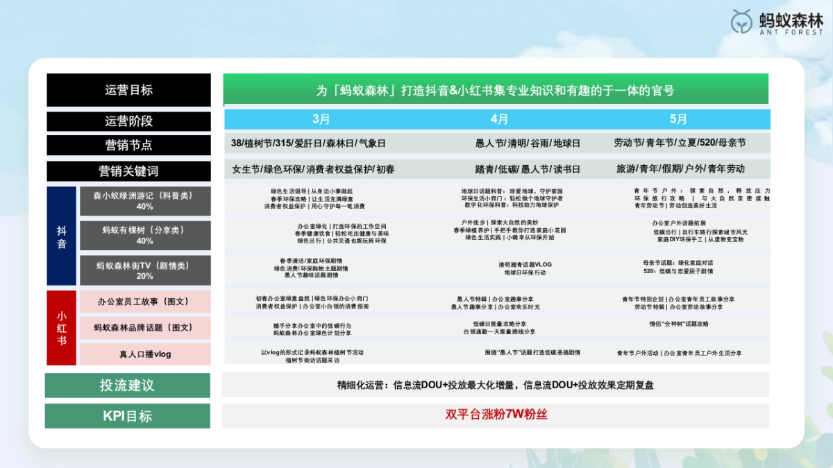 年度规划roadmap模板_第5页