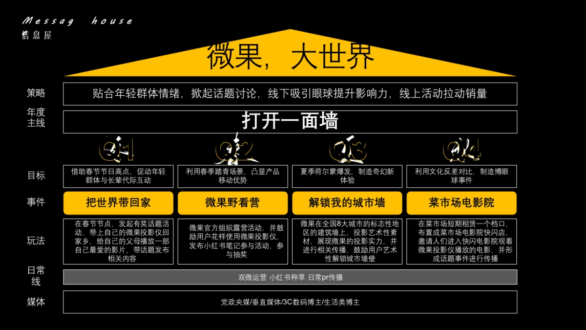 年度规划roadmap模板_第8页