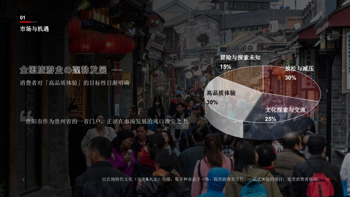 综合性餐饮娱乐园区品牌建设_第4页