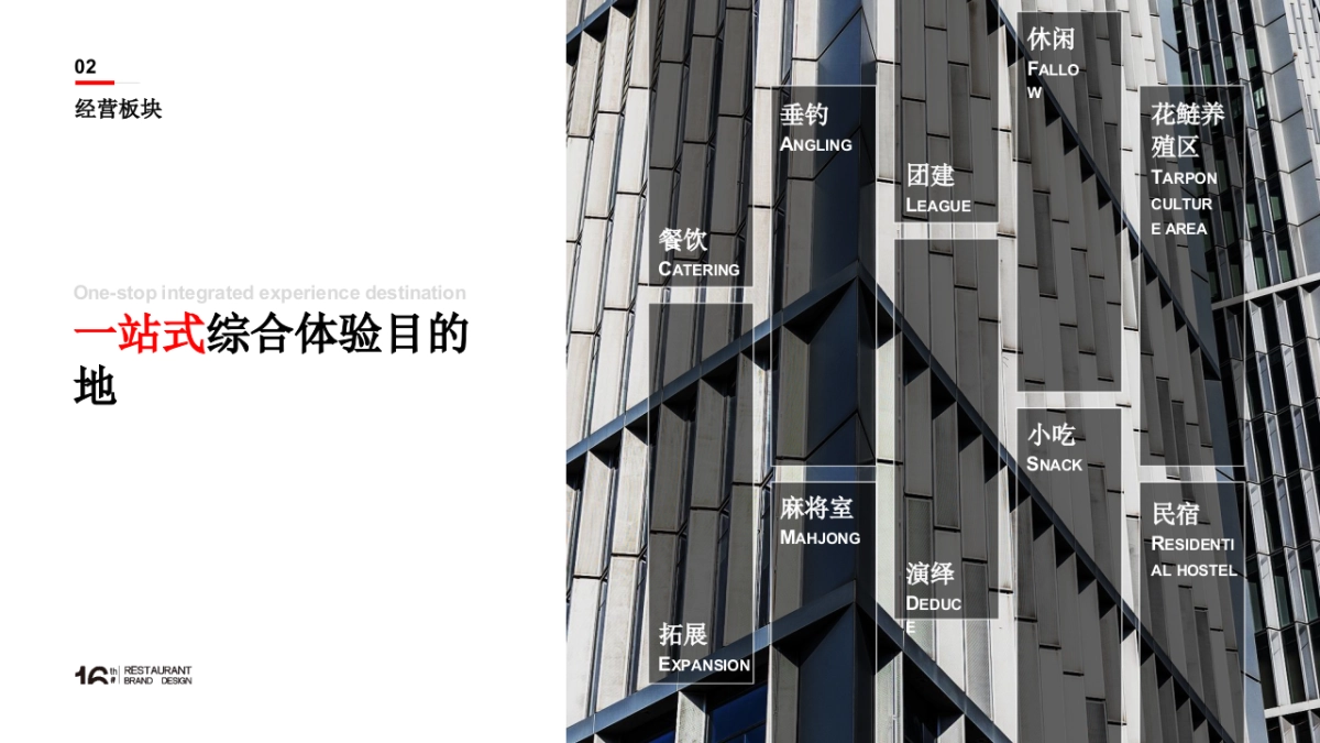 综合性餐饮娱乐园区品牌建设_第9页