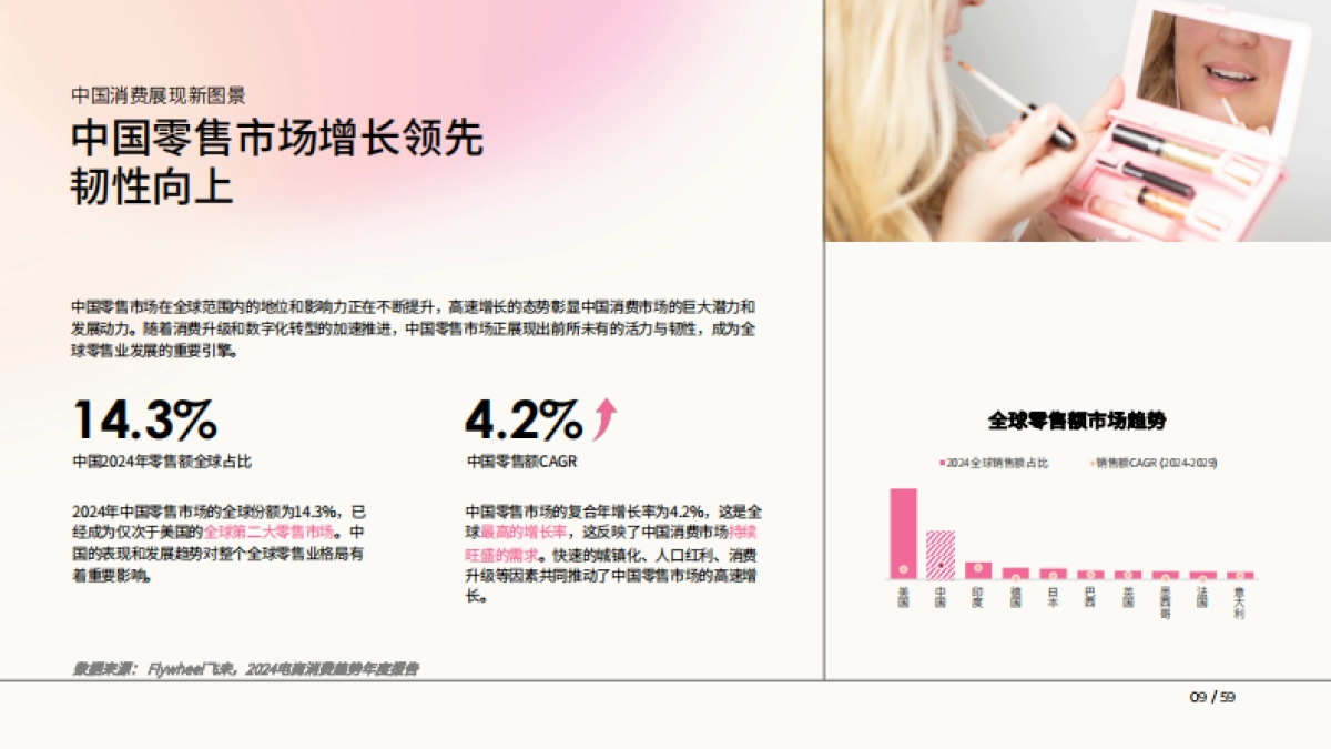 2025美妆新人群与行业图景白皮书-益普索_第9页