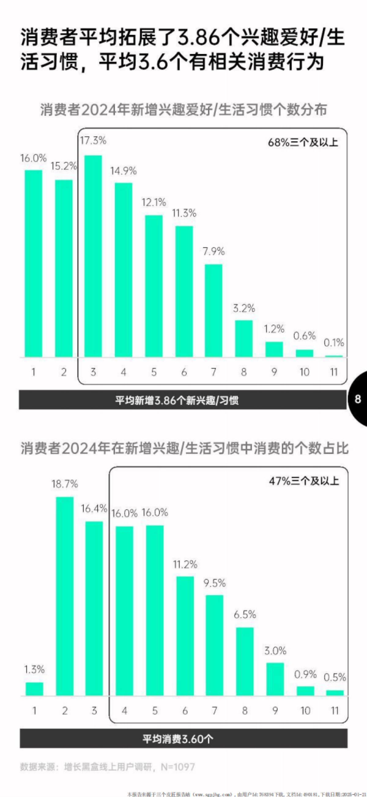 2025消费趋势及增长策略洞察报告_第10页