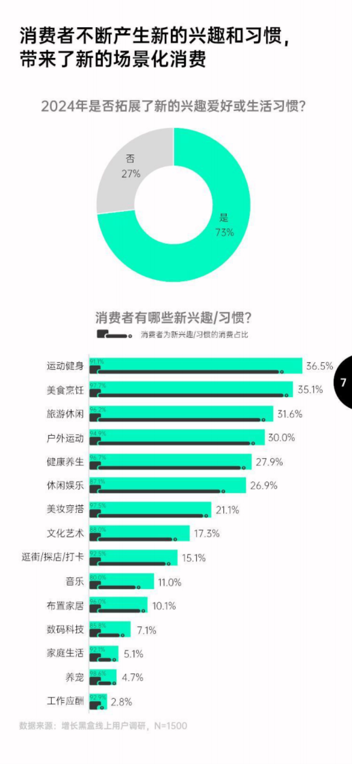 2025消费趋势及增长策略洞察报告_第9页