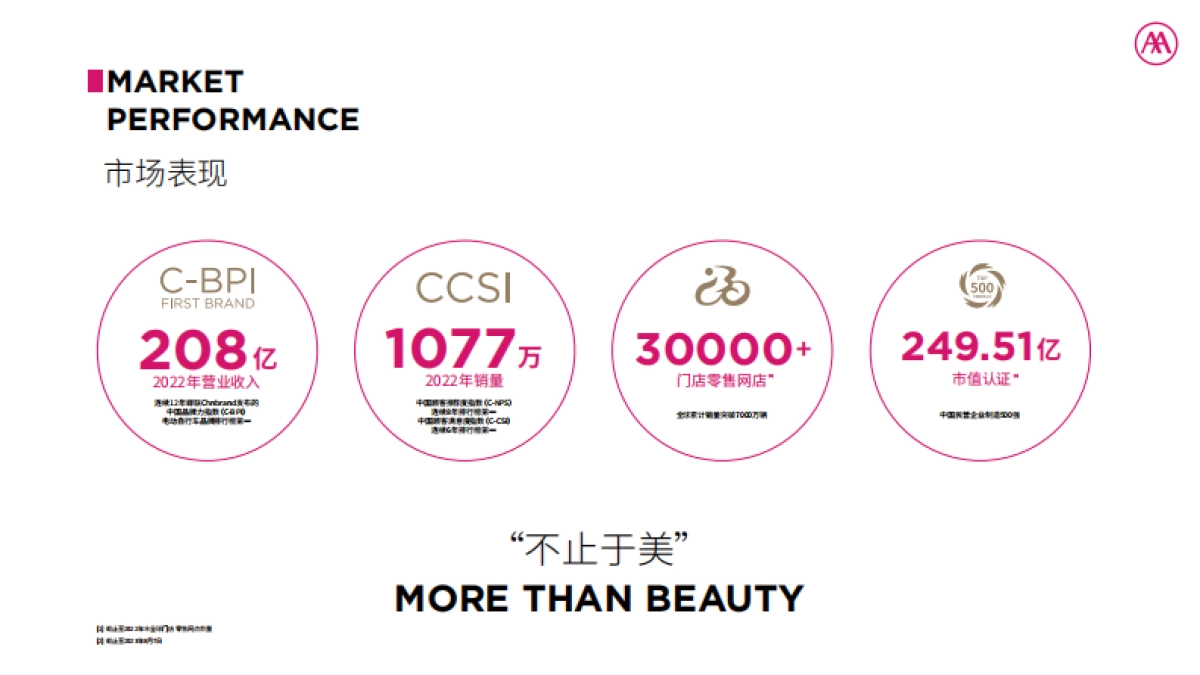 爱玛品牌手册_第7页