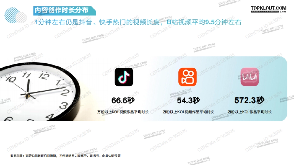 克劳锐指数研究所-指站之“商”2022年KOL发展报告_第10页