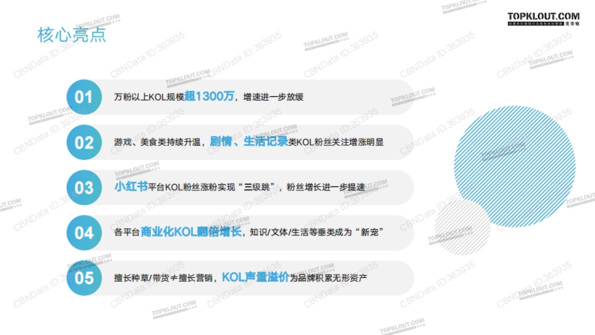 克劳锐指数研究所-指站之“商”2022年KOL发展报告_第2页