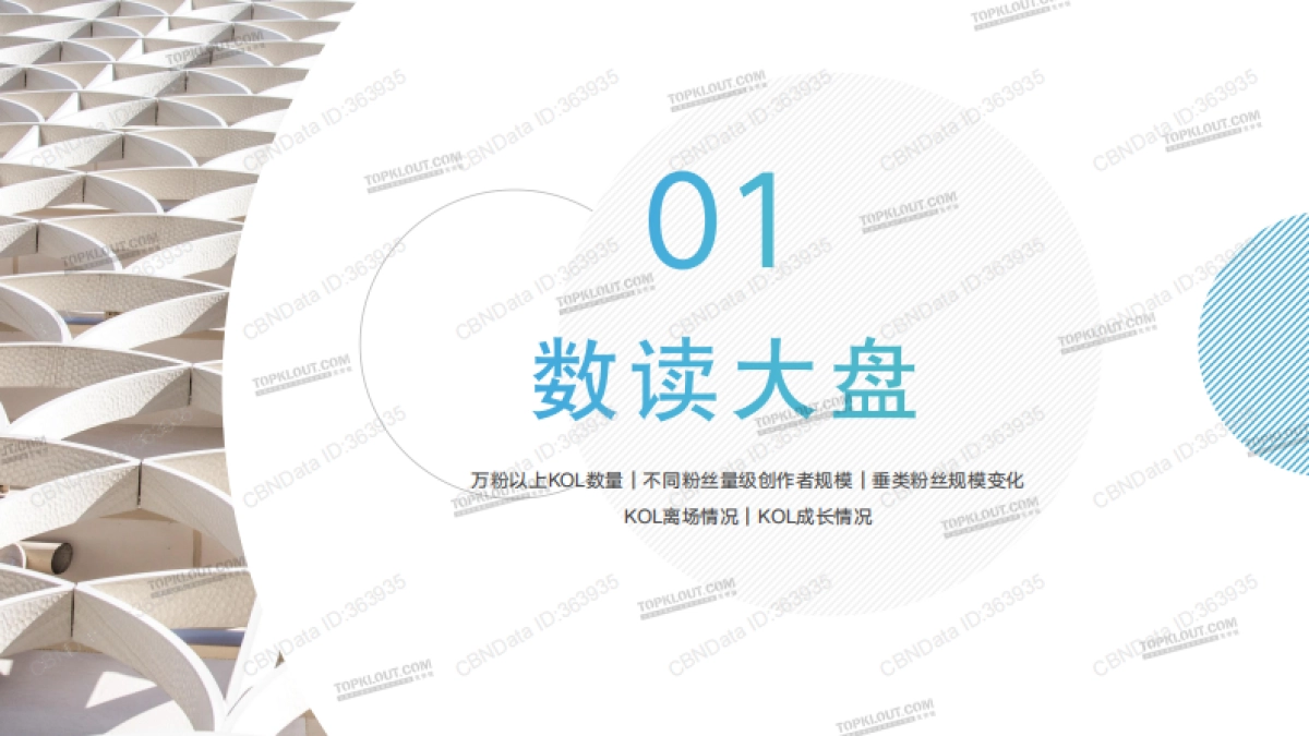 克劳锐指数研究所-指站之“商”2022年KOL发展报告_第4页
