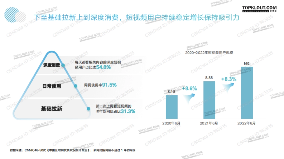 克劳锐指数研究所-指站之“商”2022年KOL发展报告_第5页