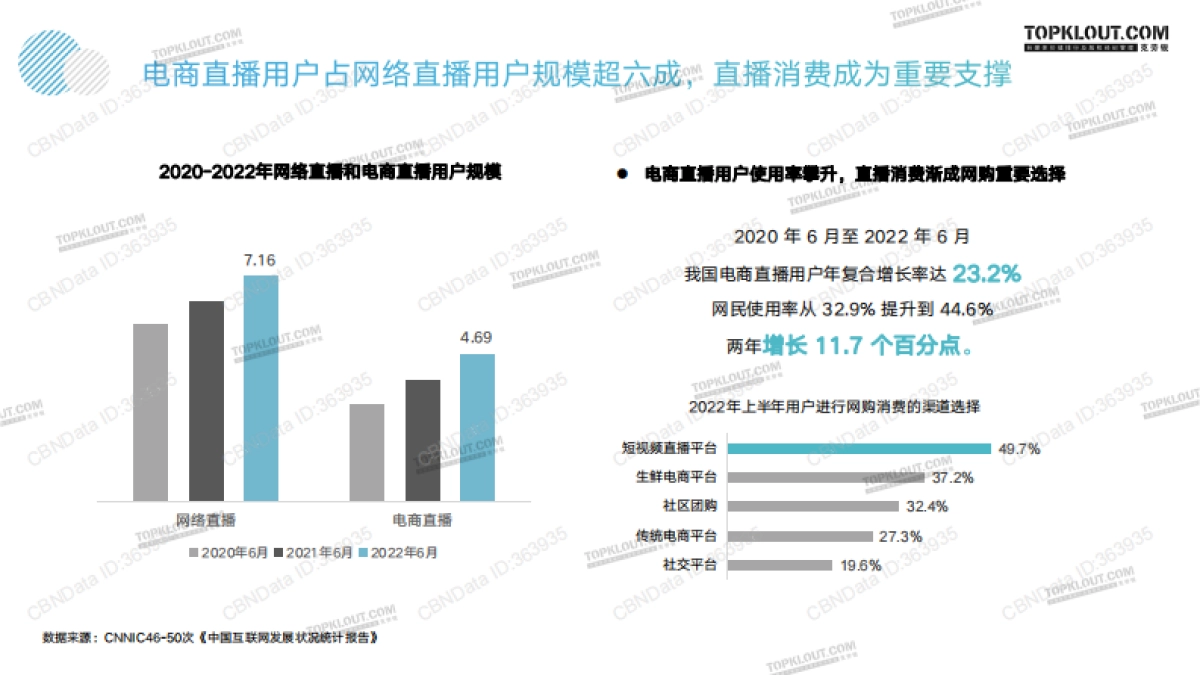 克劳锐指数研究所-指站之“商”2022年KOL发展报告_第6页