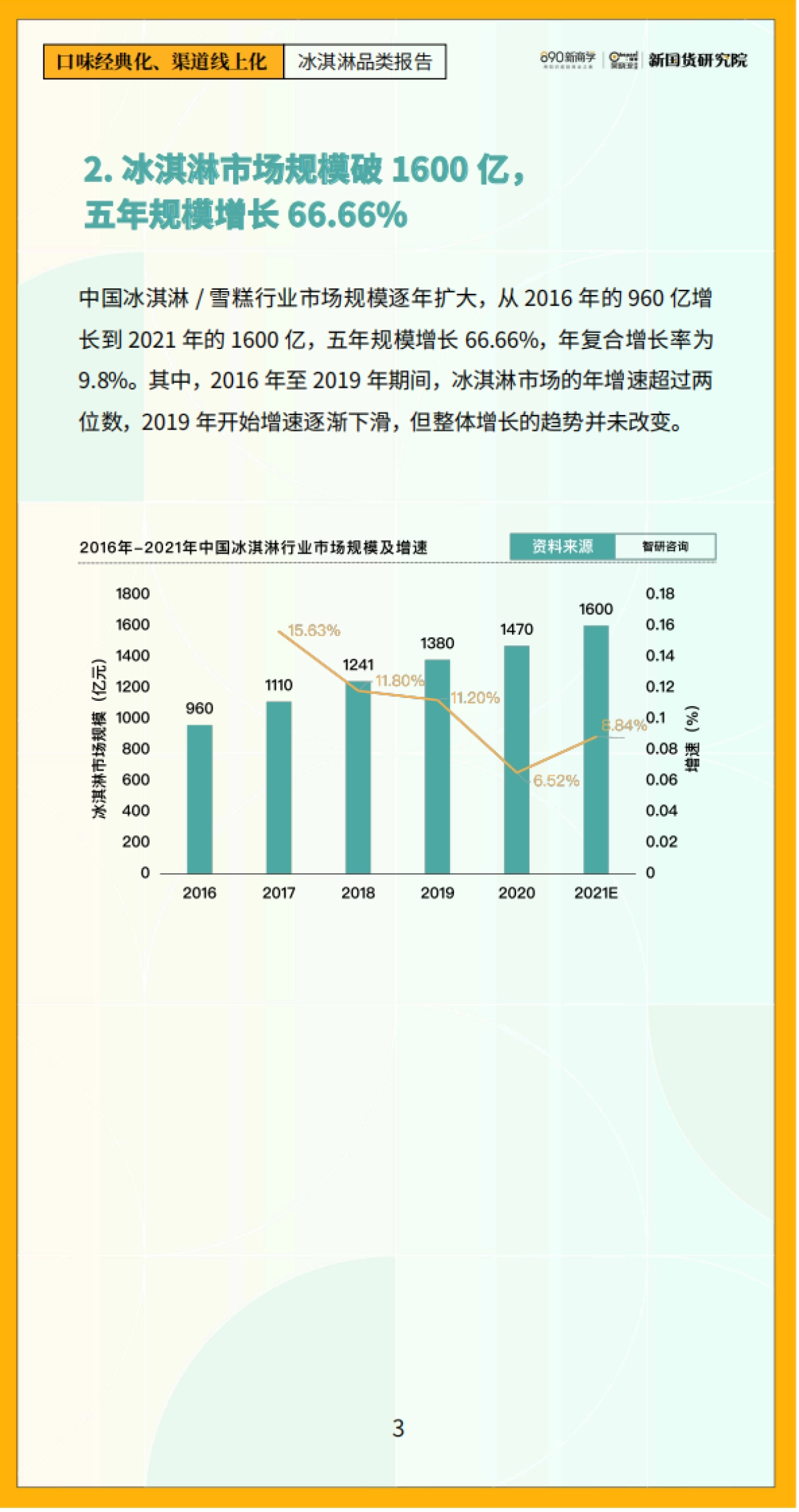 口味经典化，渠道线上化——冰淇淋品类报告_第6页