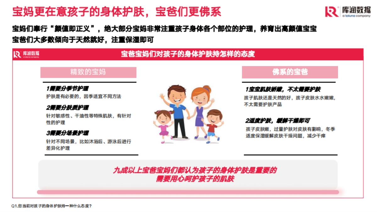 库润数据：儿童身体护理产品市场现状和趋势洞察_第3页