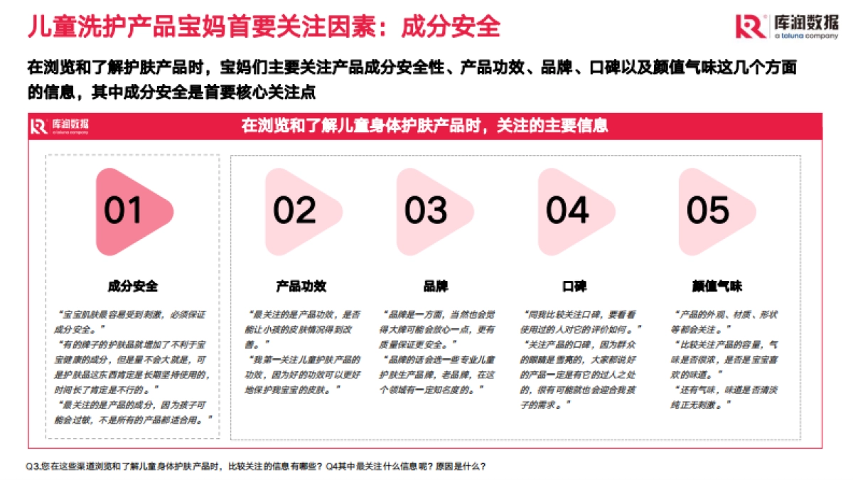 库润数据：儿童身体护理产品市场现状和趋势洞察_第5页