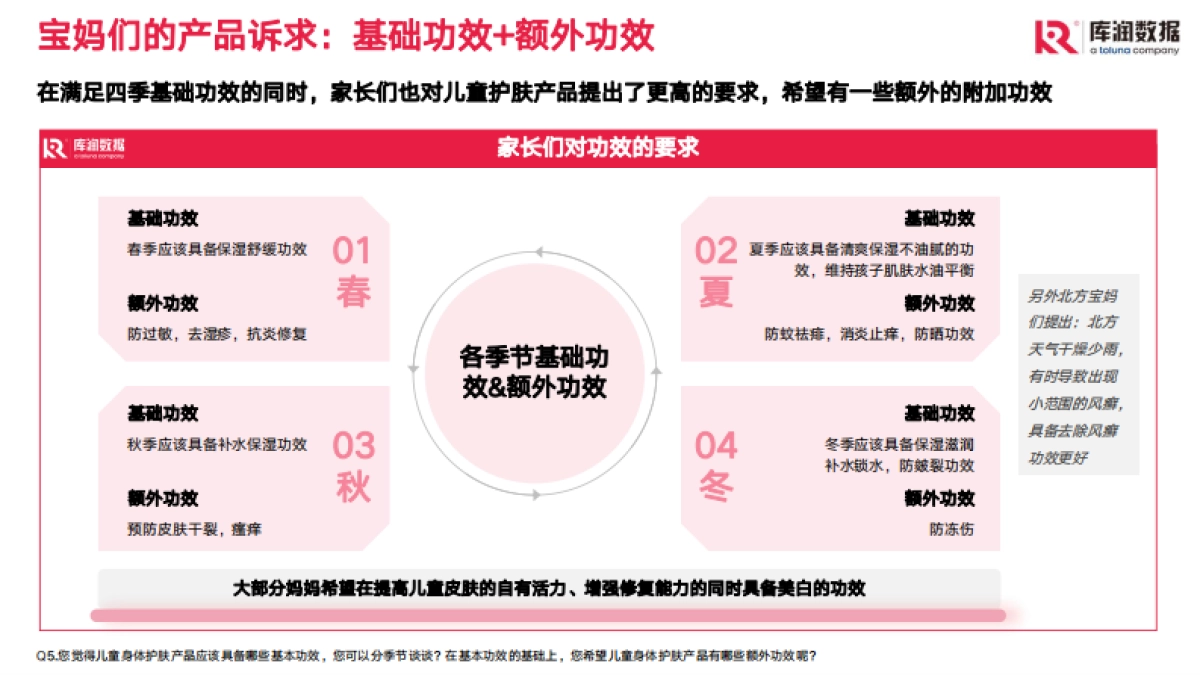 库润数据：儿童身体护理产品市场现状和趋势洞察_第7页