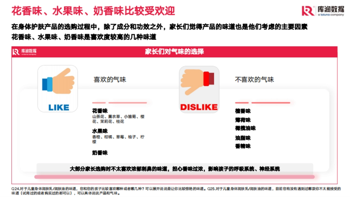 库润数据：儿童身体护理产品市场现状和趋势洞察_第8页