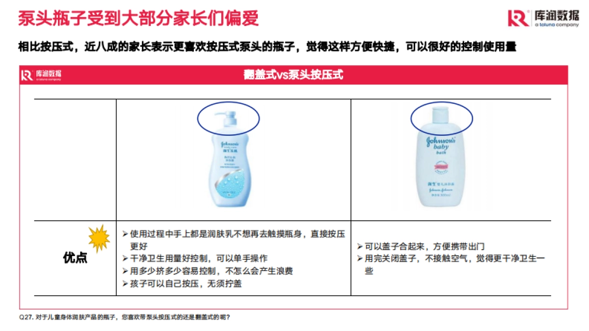 库润数据：儿童身体护理产品市场现状和趋势洞察_第9页