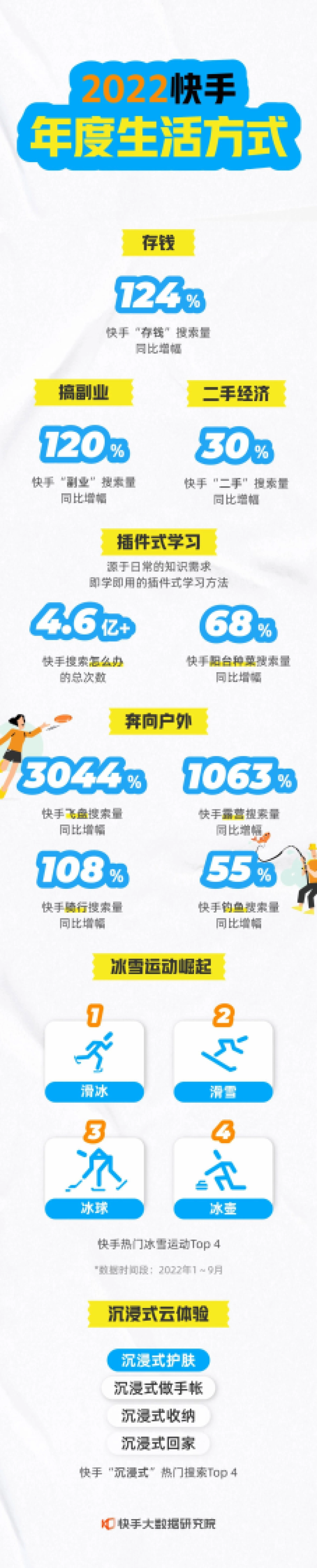 快手：2022快手年度数据报告_第3页