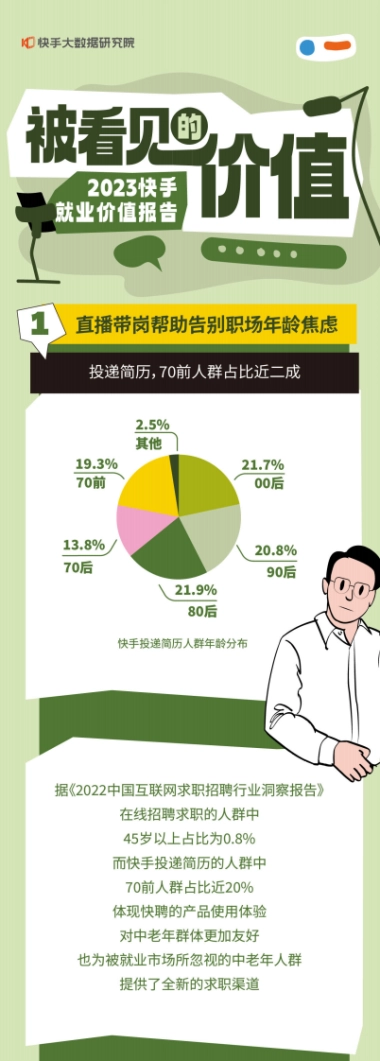 快手大数据研究院：2023快手就业价值报告