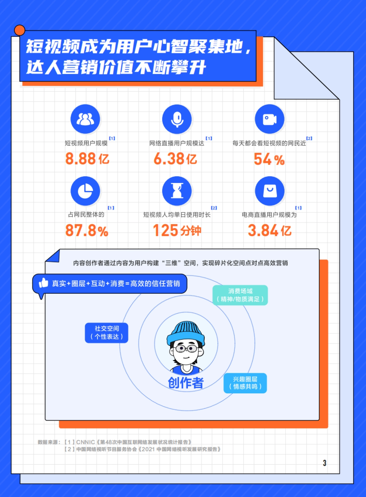 快手新市井·达人商业价值白皮书-磁力引擎+克劳锐_第4页