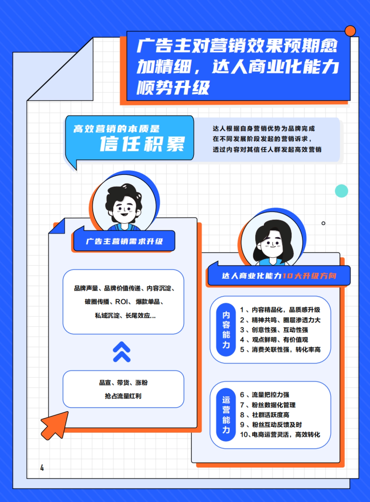 快手新市井·达人商业价值白皮书-磁力引擎+克劳锐_第5页