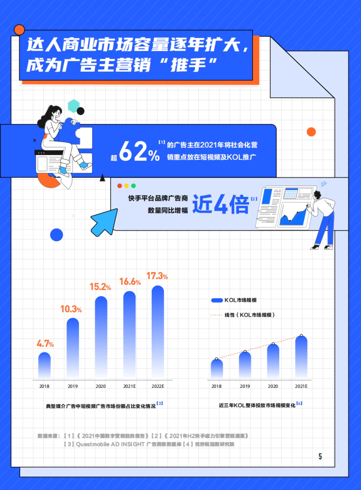 快手新市井·达人商业价值白皮书-磁力引擎+克劳锐_第6页