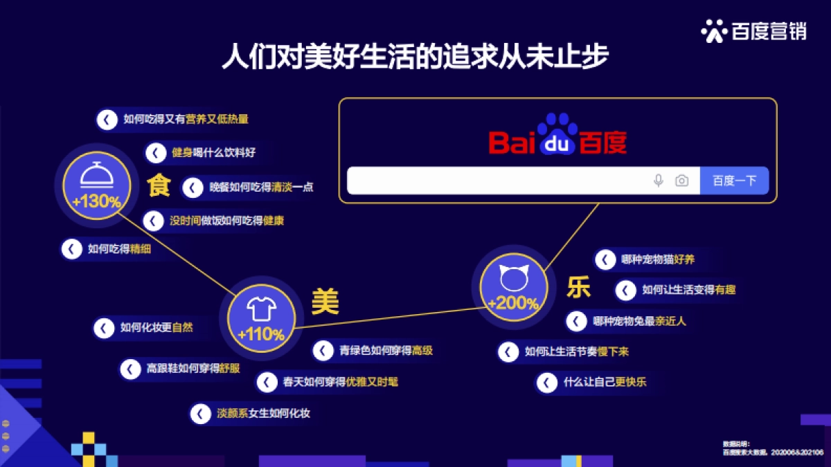 快消人群洞察-百度营销中心&百度营销研究院-10页_第2页