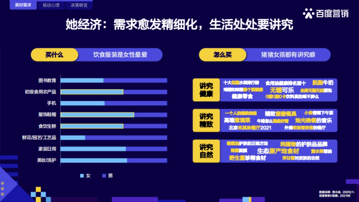 快消人群洞察-百度营销中心&百度营销研究院-10页_第3页